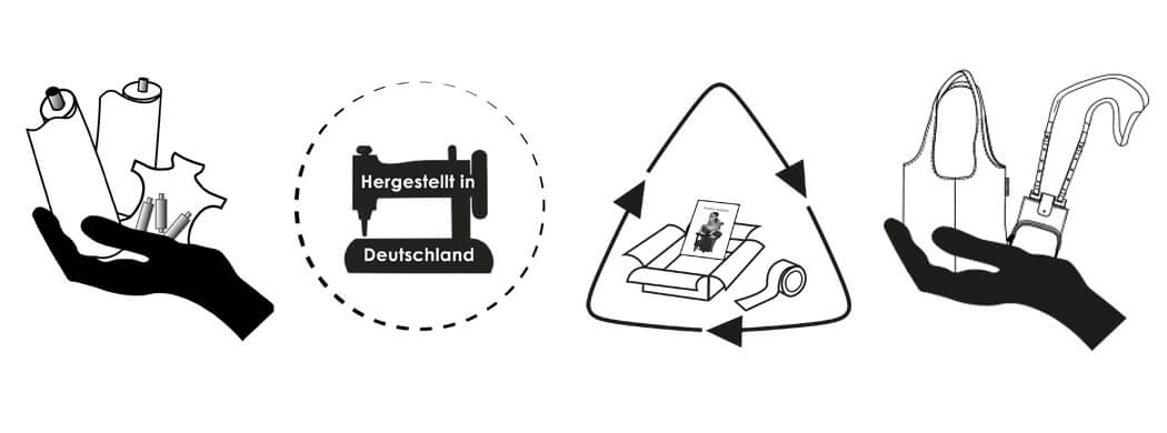 Nachhaltigkeit, Wunschleder