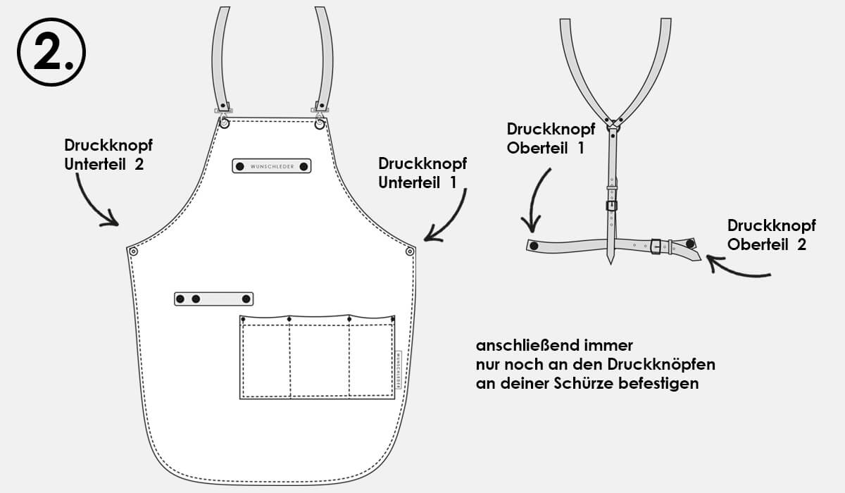 Einfaches An- und Ausziehnen